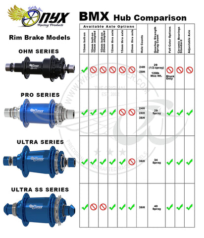 Onyx OHM HG Bolt-on Rear Hub Steel